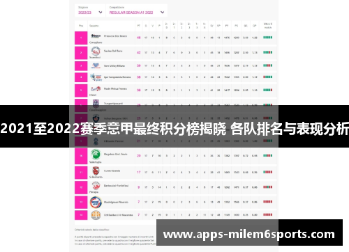 2021至2022赛季意甲最终积分榜揭晓 各队排名与表现分析