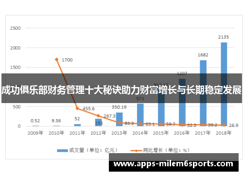 成功俱乐部财务管理十大秘诀助力财富增长与长期稳定发展