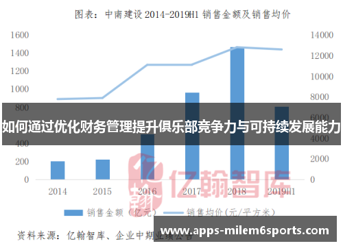 如何通过优化财务管理提升俱乐部竞争力与可持续发展能力