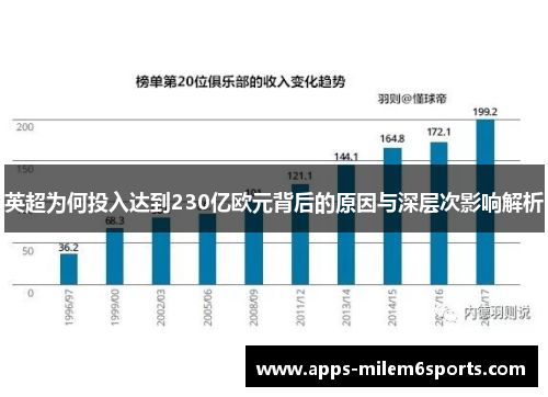 英超为何投入达到230亿欧元背后的原因与深层次影响解析