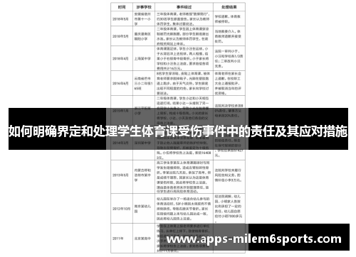 如何明确界定和处理学生体育课受伤事件中的责任及其应对措施