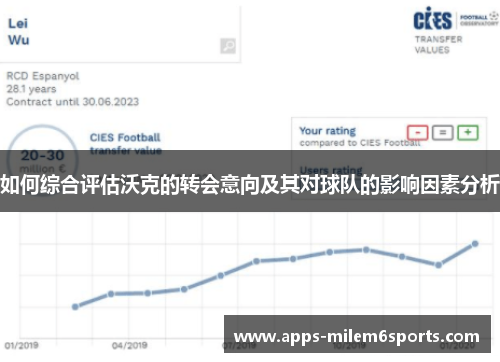如何综合评估沃克的转会意向及其对球队的影响因素分析