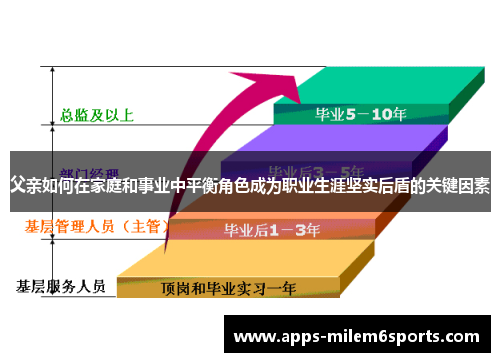 父亲如何在家庭和事业中平衡角色成为职业生涯坚实后盾的关键因素