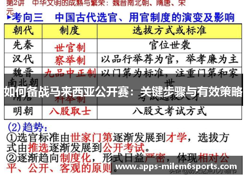 如何备战马来西亚公开赛：关键步骤与有效策略