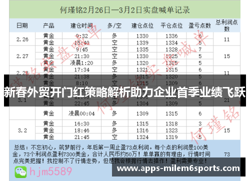 新春外贸开门红策略解析助力企业首季业绩飞跃