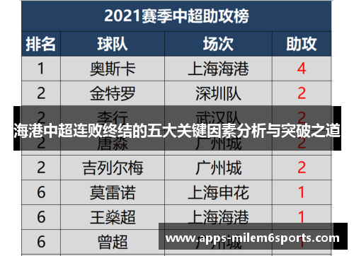 海港中超连败终结的五大关键因素分析与突破之道
