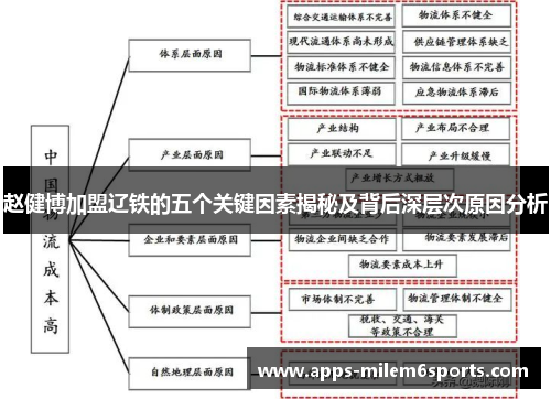 赵健博加盟辽铁的五个关键因素揭秘及背后深层次原因分析